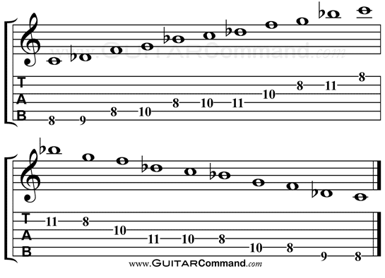 spanish guitar scales pdf