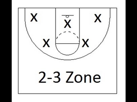 2 3 defense basketball